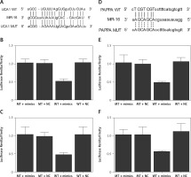 https://www.archivesofmedicalscience.com/f/fulltexts/111375/AMS-20-5-111375-g004_min.jpg