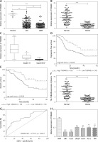 https://www.archivesofmedicalscience.com/f/fulltexts/115420/AMS-20-3-115420-g001_min.jpg