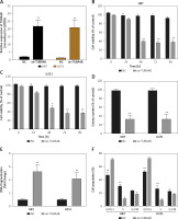 https://www.archivesofmedicalscience.com/f/fulltexts/115420/AMS-20-3-115420-g002_min.jpg