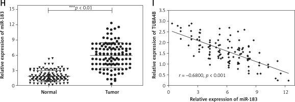 https://www.archivesofmedicalscience.com/f/fulltexts/115420/AMS-20-3-115420-g003a_min.jpg