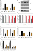 https://www.archivesofmedicalscience.com/f/fulltexts/115420/AMS-20-3-115420-g005_min.jpg