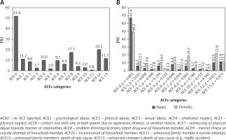 https://www.archivesofmedicalscience.com/f/fulltexts/115650/AMS-20-3-115650-g001_min.jpg