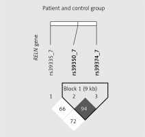 https://www.archivesofmedicalscience.com/f/fulltexts/115865/AMS-20-3-115865-g001_min.jpg