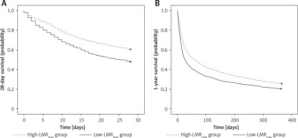 https://www.archivesofmedicalscience.com/f/fulltexts/116005/AMS-20-3-116005-g001_min.jpg