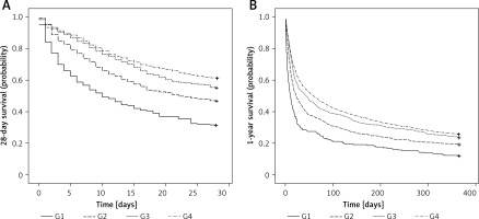 https://www.archivesofmedicalscience.com/f/fulltexts/116005/AMS-20-3-116005-g003_min.jpg