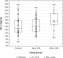 https://www.archivesofmedicalscience.com/f/fulltexts/116070/AMS-20-3-116070-g002_min.jpg