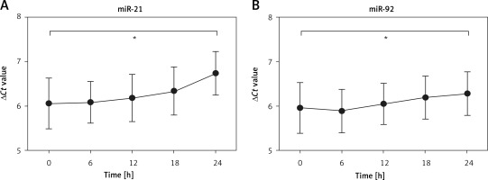 https://www.archivesofmedicalscience.com/f/fulltexts/116552/AMS-20-3-116552-g004_min.jpg