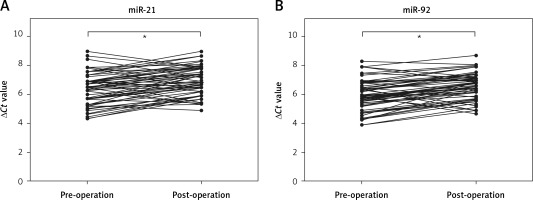 https://www.archivesofmedicalscience.com/f/fulltexts/116552/AMS-20-3-116552-g005_min.jpg