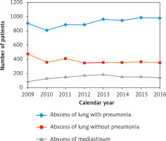 https://www.archivesofmedicalscience.com/f/fulltexts/118062/AMS-20-4-118062-g002_min.jpg