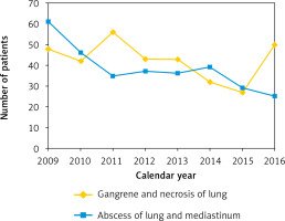 https://www.archivesofmedicalscience.com/f/fulltexts/118062/AMS-20-4-118062-g003_min.jpg