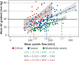 https://www.archivesofmedicalscience.com/f/fulltexts/118938/AMS-20-3-118938-g001_min.jpg