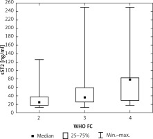 https://www.archivesofmedicalscience.com/f/fulltexts/119710/AMS-20-5-119710-g002_min.jpg