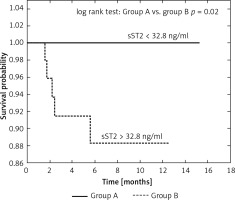 https://www.archivesofmedicalscience.com/f/fulltexts/119710/AMS-20-5-119710-g003_min.jpg