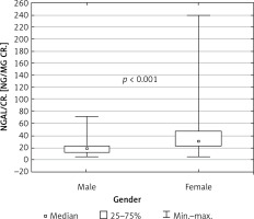 https://www.archivesofmedicalscience.com/f/fulltexts/120527/AMS-20-3-120527-g002_min.jpg