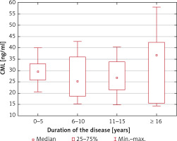 https://www.archivesofmedicalscience.com/f/fulltexts/120786/AMS-20-3-120786-g001_min.jpg