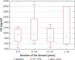 https://www.archivesofmedicalscience.com/f/fulltexts/120786/AMS-20-3-120786-g002_min.jpg