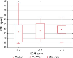 https://www.archivesofmedicalscience.com/f/fulltexts/120786/AMS-20-3-120786-g003_min.jpg