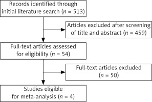 https://www.archivesofmedicalscience.com/f/fulltexts/120995/AMS-20-5-120995-g001_min.jpg