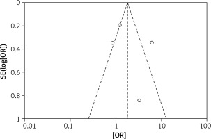 https://www.archivesofmedicalscience.com/f/fulltexts/120995/AMS-20-5-120995-g004_min.jpg