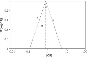 https://www.archivesofmedicalscience.com/f/fulltexts/120995/AMS-20-5-120995-g006_min.jpg