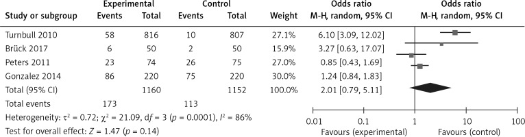 https://www.archivesofmedicalscience.com/f/fulltexts/120995/AMS-20-5-120995-g007_min.jpg