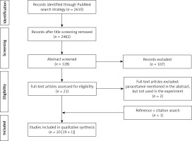 https://www.archivesofmedicalscience.com/f/fulltexts/122033/AMS-20-4-122033-g001_min.jpg