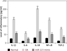 https://www.archivesofmedicalscience.com/f/fulltexts/127271/AMS-20-6-127271-g004_min.jpg