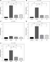 https://www.archivesofmedicalscience.com/f/fulltexts/127587/AMS-20-6-127587-g002_min.jpg