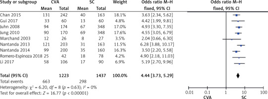 https://www.archivesofmedicalscience.com/f/fulltexts/130286/AMS-20-5-130286-g006_min.jpg