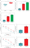 https://www.archivesofmedicalscience.com/f/fulltexts/133038/AMS-20-4-133038-g001_min.jpg