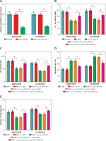 https://www.archivesofmedicalscience.com/f/fulltexts/133038/AMS-20-4-133038-g004_min.jpg