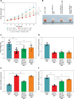 https://www.archivesofmedicalscience.com/f/fulltexts/133038/AMS-20-4-133038-g007_min.jpg