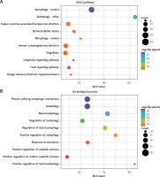 https://www.archivesofmedicalscience.com/f/fulltexts/140293/AMS-20-5-140293-g002_min.jpg