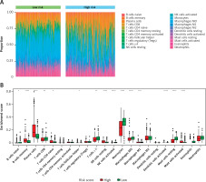 https://www.archivesofmedicalscience.com/f/fulltexts/140293/AMS-20-5-140293-g006_min.jpg