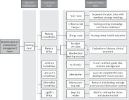 https://www.archivesofmedicalscience.com/f/fulltexts/140355/AMS-20-4-140355-g001_min.jpg