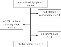 https://www.archivesofmedicalscience.com/f/fulltexts/144831/AMS-20-6-144831-g001_min.jpg