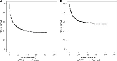 https://www.archivesofmedicalscience.com/f/fulltexts/144831/AMS-20-6-144831-g002_min.jpg