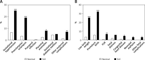 https://www.archivesofmedicalscience.com/f/fulltexts/154929/AMS-20-4-154929-g001_min.jpg