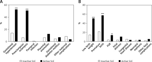 https://www.archivesofmedicalscience.com/f/fulltexts/154929/AMS-20-4-154929-g002_min.jpg