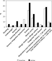 https://www.archivesofmedicalscience.com/f/fulltexts/154929/AMS-20-4-154929-g004_min.jpg