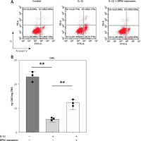 https://www.archivesofmedicalscience.com/f/fulltexts/157032/AMS-20-5-157032-g004_min.jpg