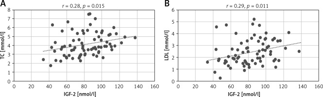 https://www.archivesofmedicalscience.com/f/fulltexts/158848/AMS-20-4-158848-g001_min.jpg