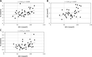 https://www.archivesofmedicalscience.com/f/fulltexts/158848/AMS-20-4-158848-g002_min.jpg