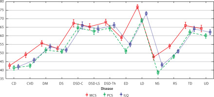 https://www.archivesofmedicalscience.com/f/fulltexts/171634/AMS-20-5-171634-g001_min.jpg