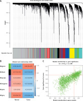 https://www.archivesofmedicalscience.com/f/fulltexts/171785/AMS-20-3-171785-g003_min.jpg