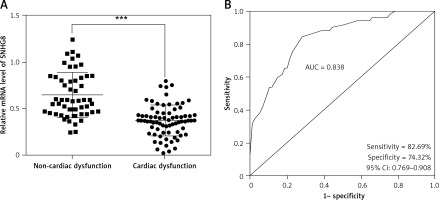 https://www.archivesofmedicalscience.com/f/fulltexts/175468/AMS-20-4-175468-g003_min.jpg