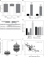 https://www.archivesofmedicalscience.com/f/fulltexts/175468/AMS-20-4-175468-g005_min.jpg