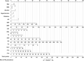 https://www.archivesofmedicalscience.com/f/fulltexts/175536/AMS-20-4-175536-g002_min.jpg