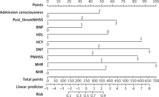 https://www.archivesofmedicalscience.com/f/fulltexts/176740/AMS-20-4-176740-g003_min.jpg