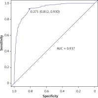 https://www.archivesofmedicalscience.com/f/fulltexts/176740/AMS-20-4-176740-g004_min.jpg